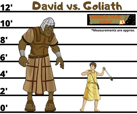 6 cubits is how many feet|height of goliath in bible.